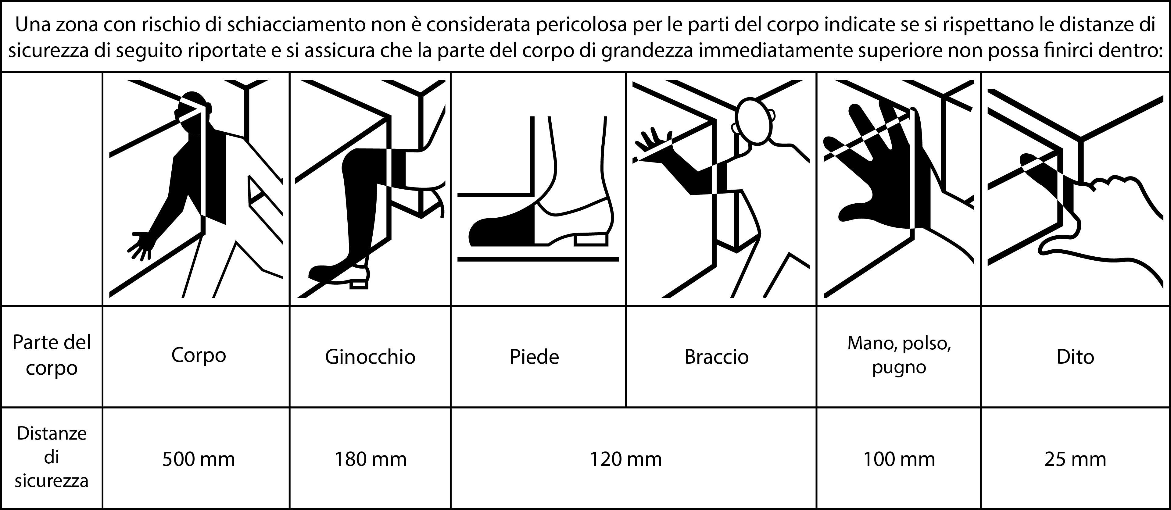 Tabella-Sicurezza.png